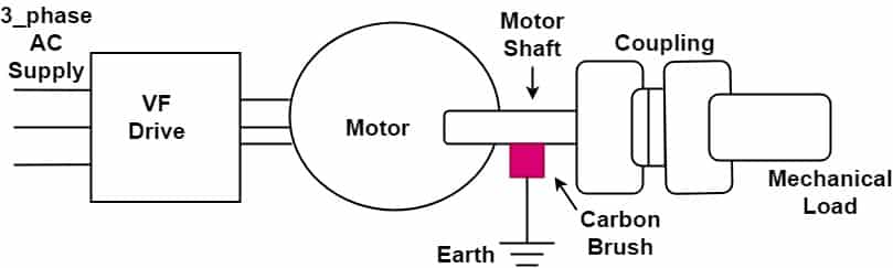 motor shaft grounding