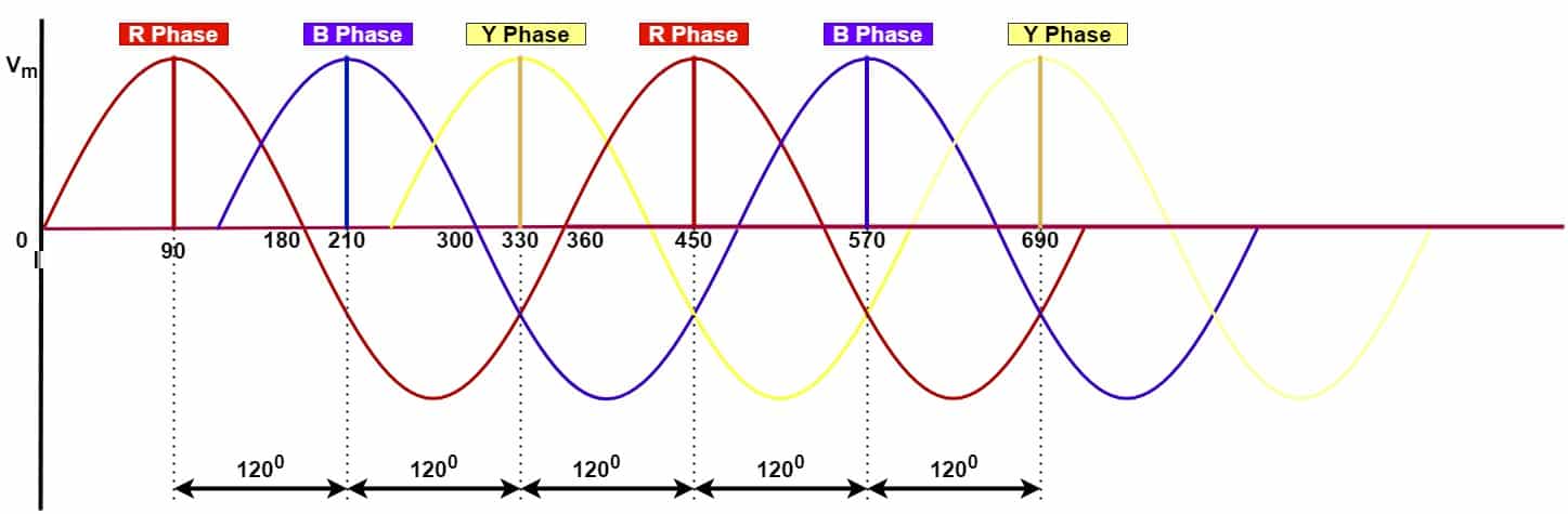 negative phase sequence diagram