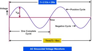 ac waveform frequency