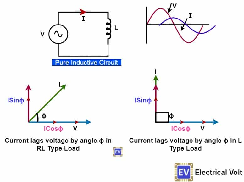 inductive circuit phasor diagram