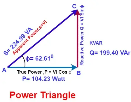 power triangle problem No.1