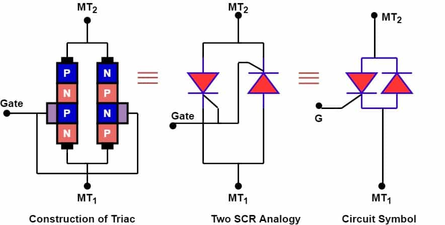 procedure to test the triac