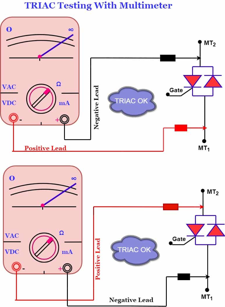 triac testing-forward blocking mode