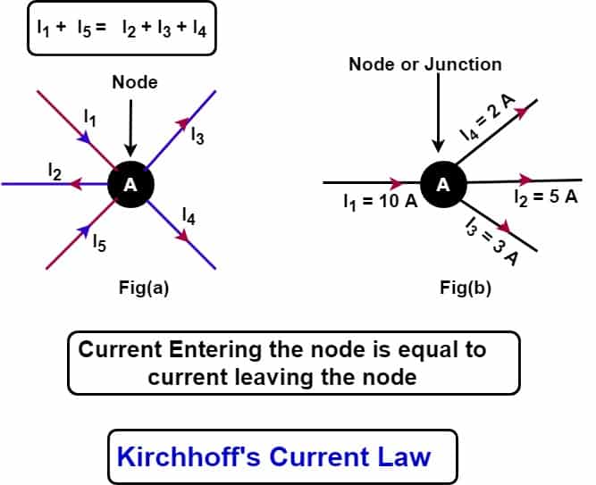 visual representation of Kirchhoff's current law