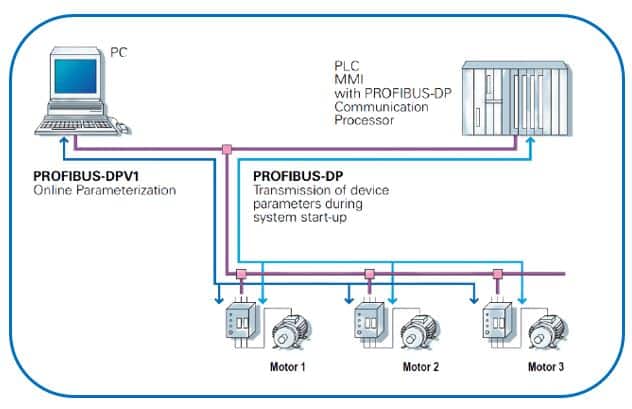 architecture of intelligent mcc 