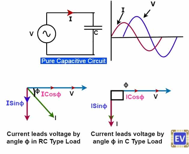capacitive circuit-phasor diagram
