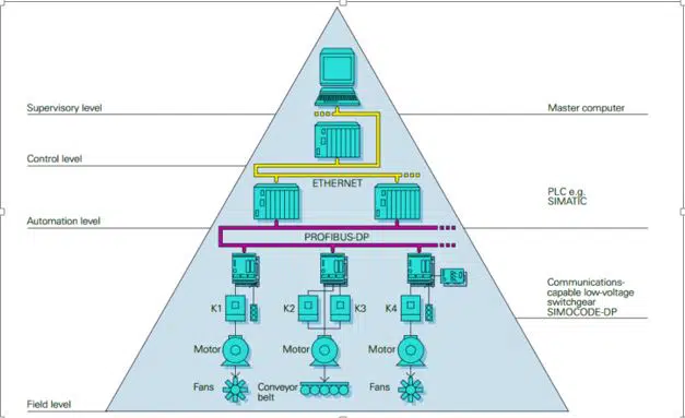 communication matrix for intelligent mcc