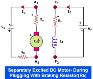 plugging of separately excited dc motor with braking resistor