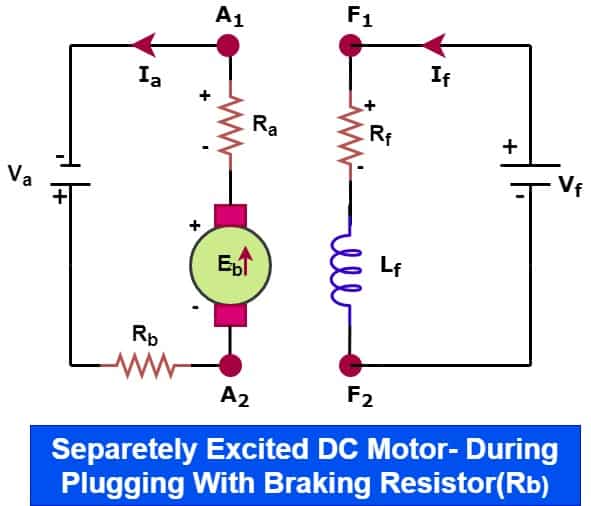 plugging of separately excited dc motor with braking resistor