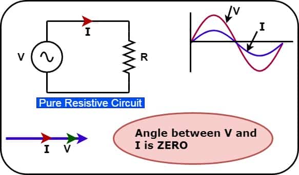 pure resistive load and phasor diagram