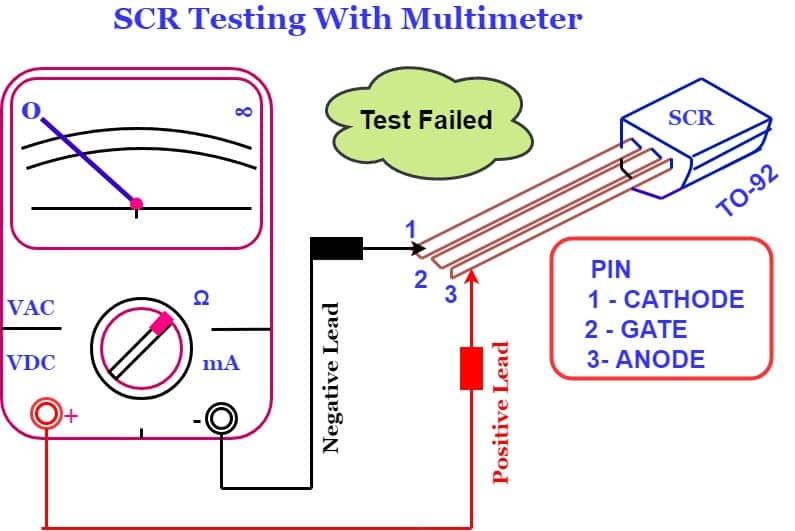 scr test failed in forward blocking mode