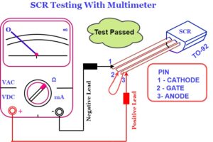 scr test pass in forward conducting mode