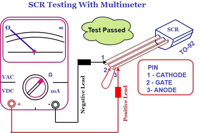 scr test pass in forward conducting mode