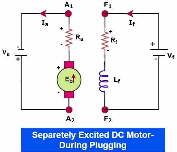 separately excited dc motor during plugging