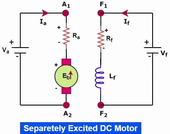 separately excited dc motor