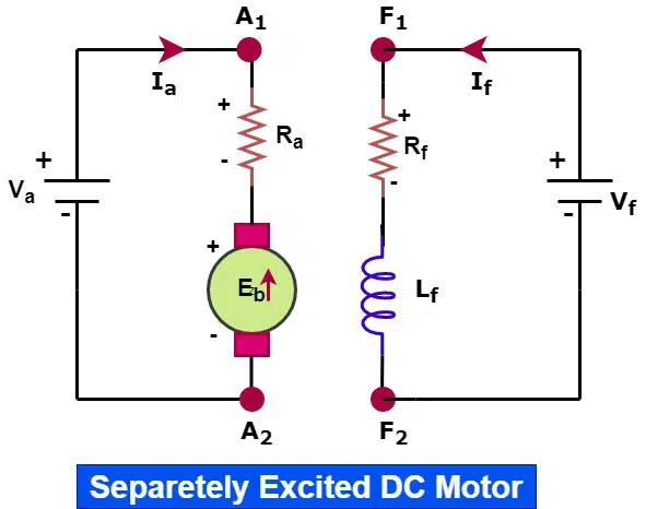 separately excited dc motor