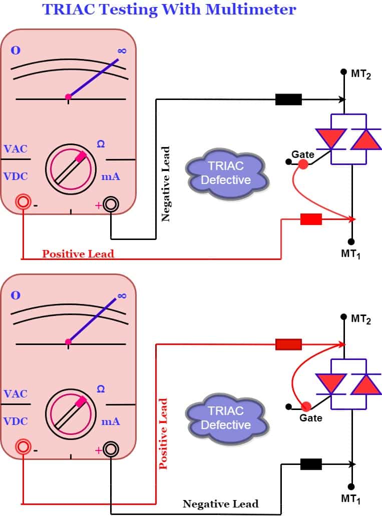 triac testing-defective-forward blocking mode