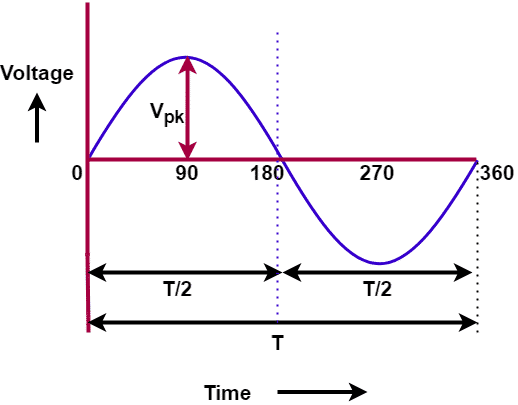 ac voltage waveform