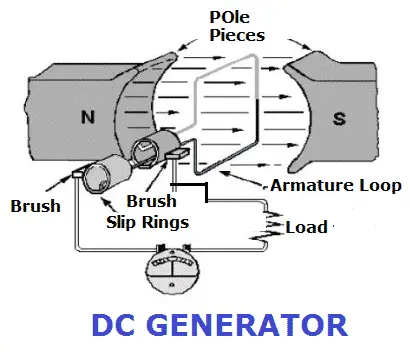 DC voltage generation