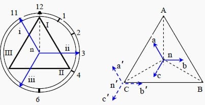 Dyn11 transformer vector group