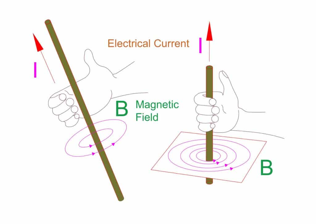 magnetic field due to current carrying conductor