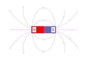 magnetic field produced by a magnet