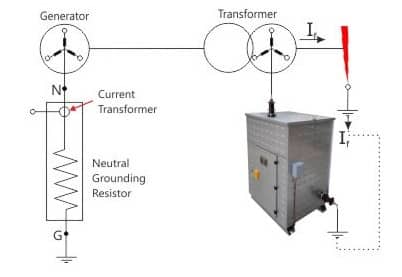 NGR in power transformer