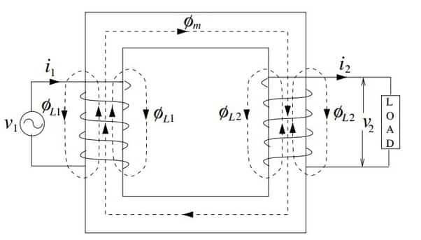 leakage flux in the transformer