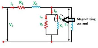 magnetizing current in induction motor