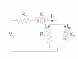 noload current of induction motor