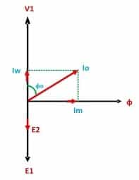 no load current phasor diagram of induction motor