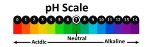 pH scale