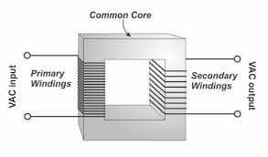 primary and secondary winding of transformer