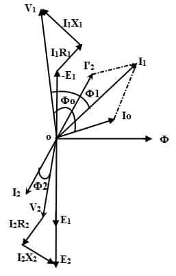 transformer phasor no load and on load