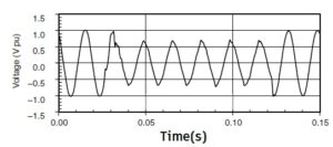 voltage sag waveform