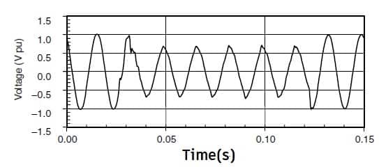 voltage sag waveform