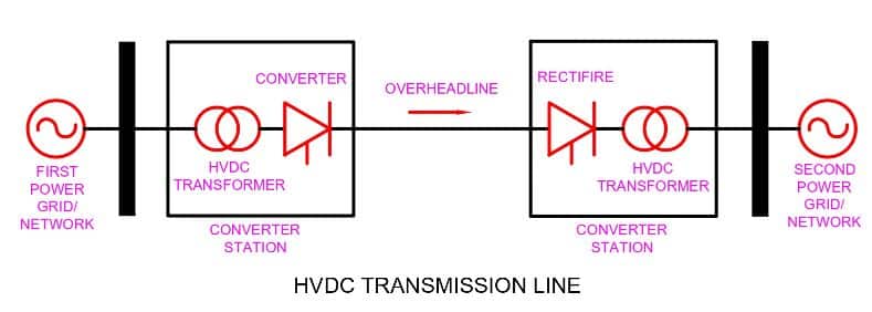 hvdc transmission line