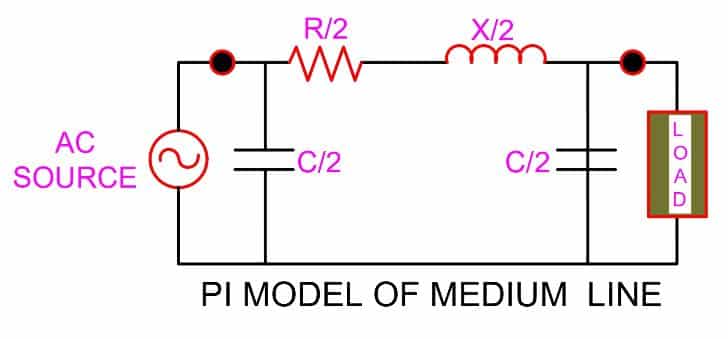 pi model of medium transmission line