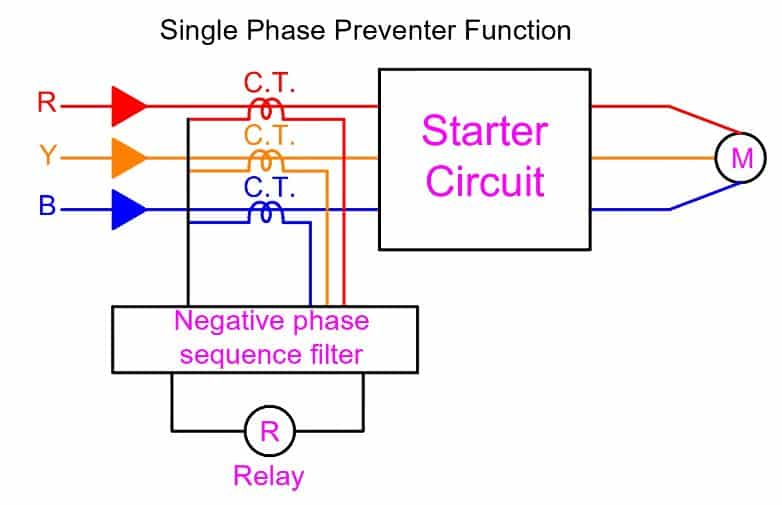 current sensing single phase preventer circuit