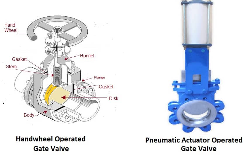 Basics of Gate Valves