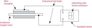 insulation resistance test