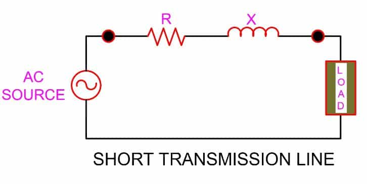 short transmission line