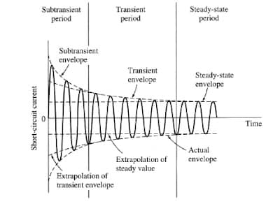 Circuit Breaker Interview Questions And Answers Part-1