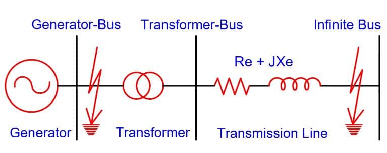 what is through fault?