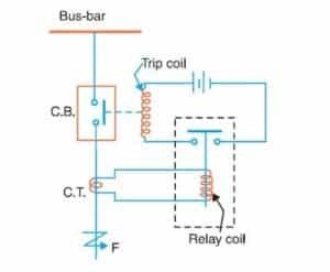 working principle of protective relay
