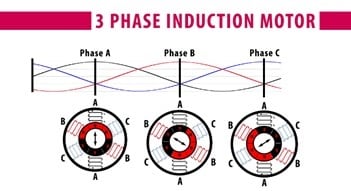 working principle of induction motor