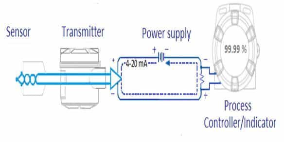 4-20 mA transmitter