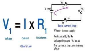 what is 4-20 mA current loop?