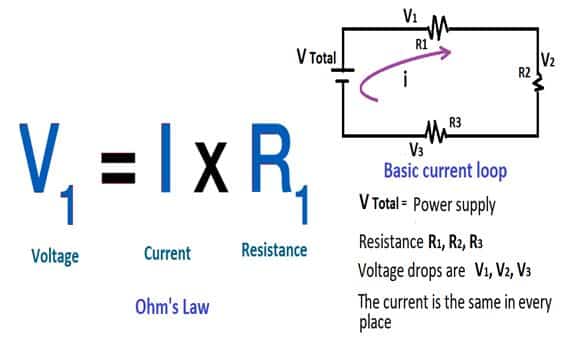 Basics of 4-20 mA Loop, Advantages and Disadvantages?