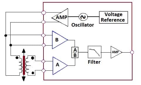 LVDT signal conditioning